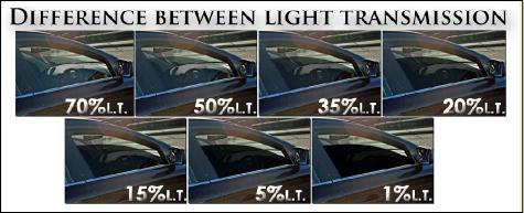 different car tint percentages
